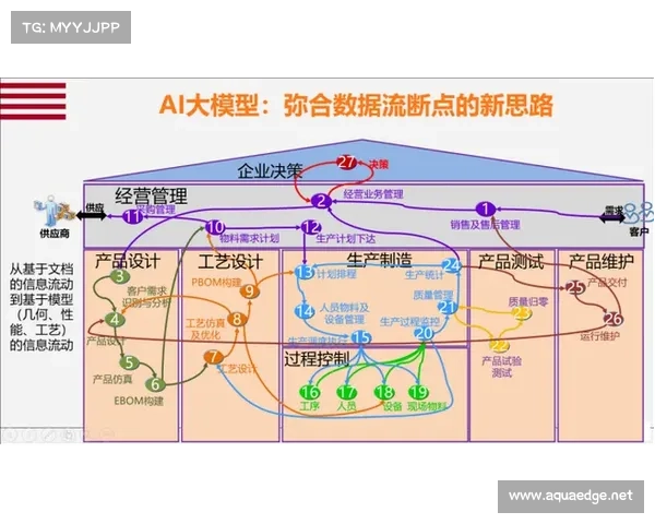 基于三维模型技术的智能化雕刻应用研究与发展趋势分析 基于三维模型技术的智能化雕刻应用研究与发展趋势分析