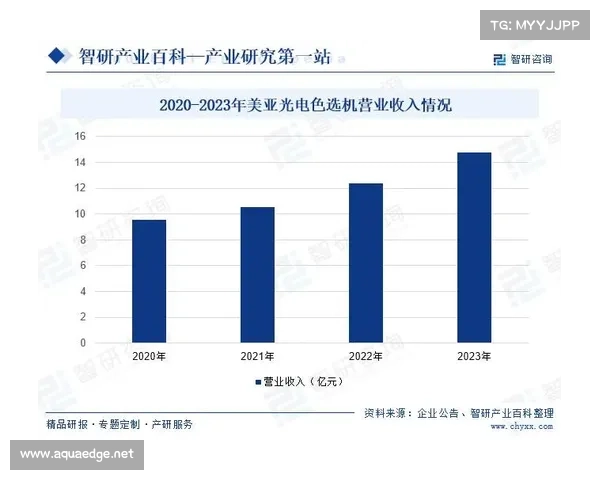 彩评透析:深入解析当前热门彩种趋势与未来走势分析 彩评透析:深入解析当前热门彩种趋势与未来走势分析